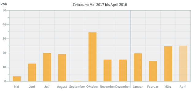 Bildschirmfoto 2018-04-25 um 20.00.03.png