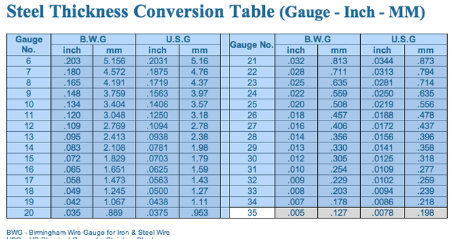 conversion table.png