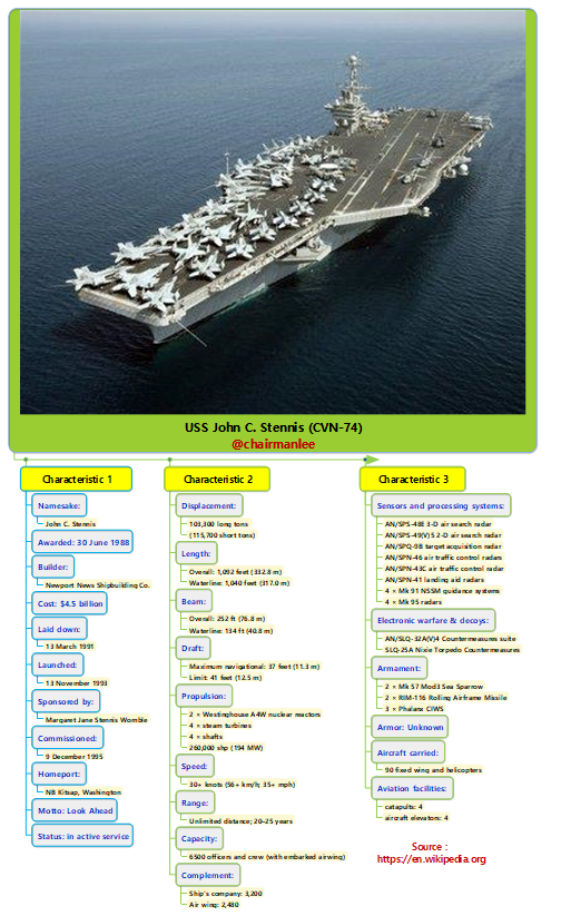 USS John C. Stennis (CVN-74).png