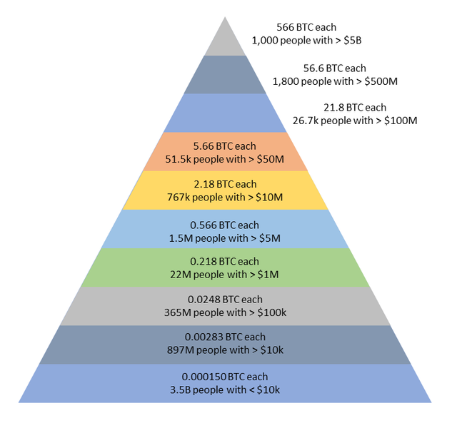 BTCpyramid.png