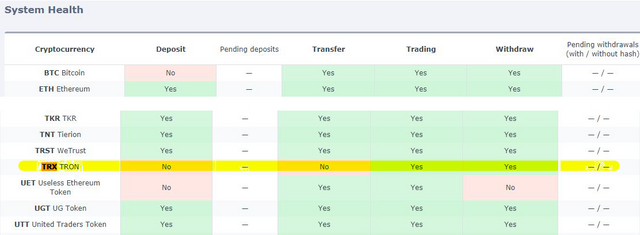 trx_hitbtc_no_withdrawal.png