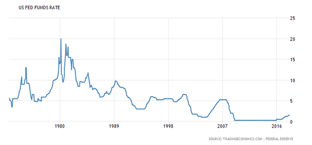 united-states-interest-rate.png