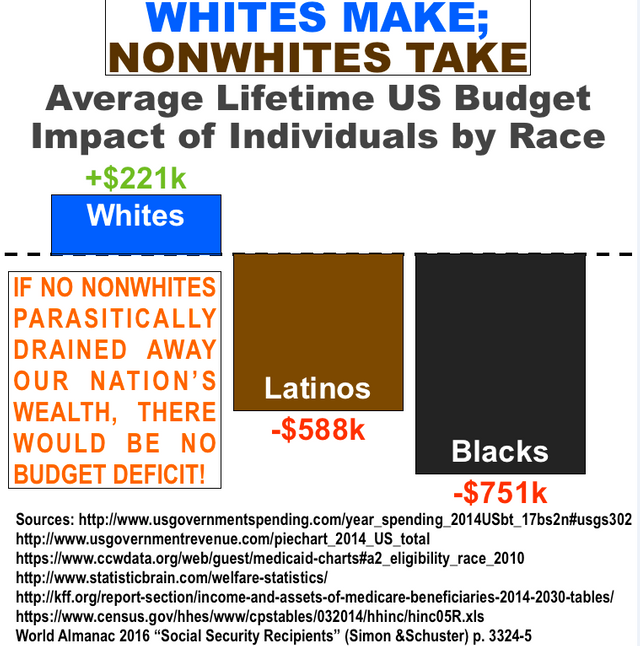 non-whites-drain.PNG