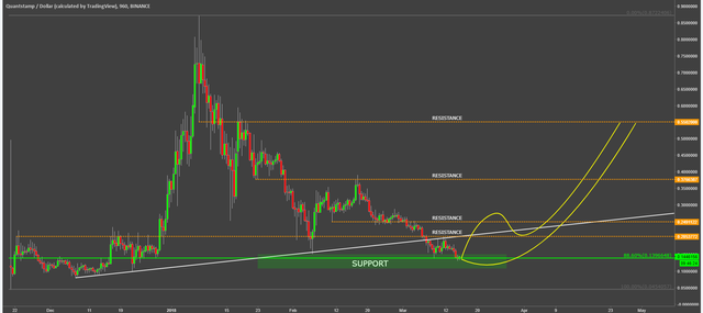 quantstamp cryptocurrency qspusd technical analysis chart.png