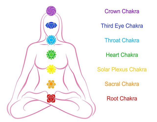 7-chakras.jpg