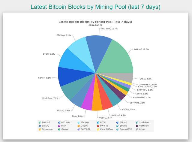 BTC mining pools.png