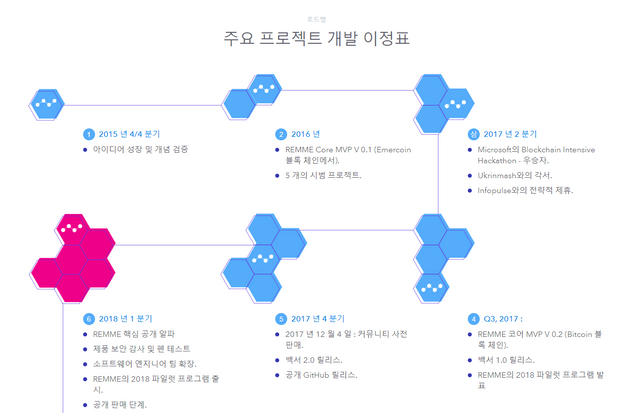 F50_로드맵1.png