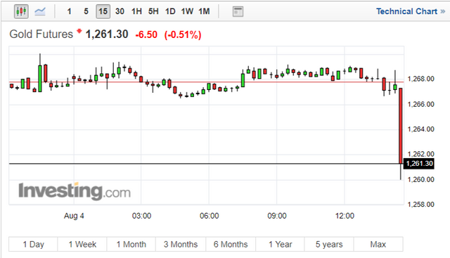 FireShot Capture 222 - Gold Futures Price - Investing._ - https___www.investing.com_commodities_gold.png