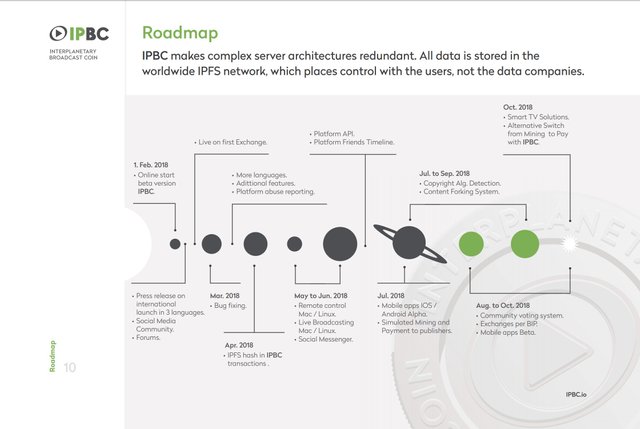 IPBC Roadmap.jpg