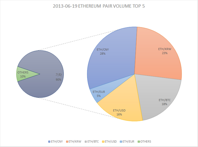 ETH_TOP5.png