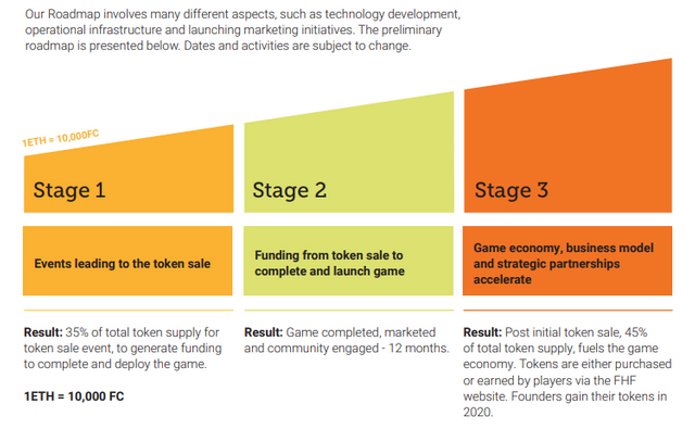 f roadmap.png