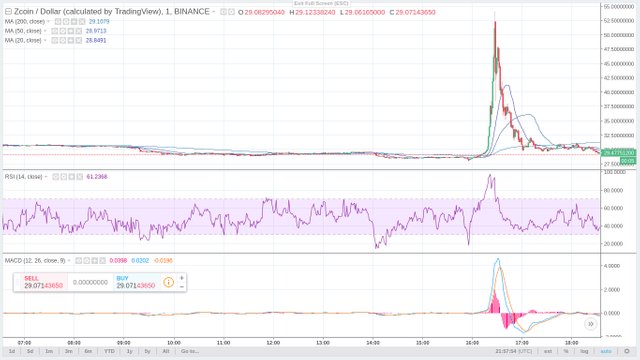 zcoin-binance.jpg