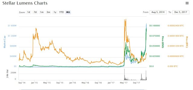 Stellar Lumens (XLM).jpg