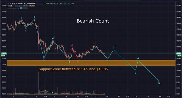 Screen Shot 2018-05-22 at 11.59.26 AM.png