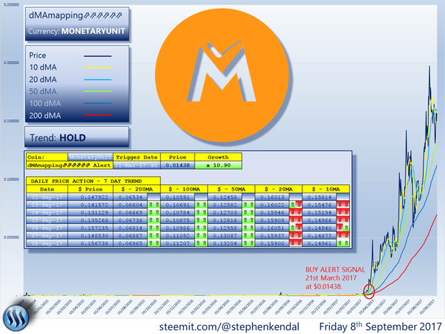 MONETARYUNIT.png