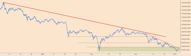 BTCPriceScenarios_280318OBV.PNG