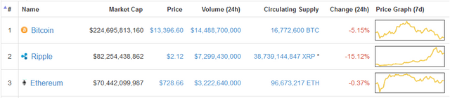 Ripple Hedge Update.PNG