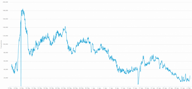 evolution-taille-mempool-bitcoin-990x461.png