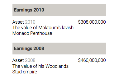 Sheikh Mohammed bin Rashid al Maktoum Net Worth   TheRichest(2).png