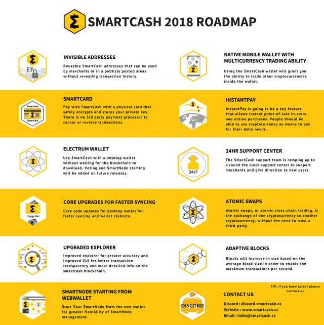 SmartCash-RoadMap-2018-v2.jpg