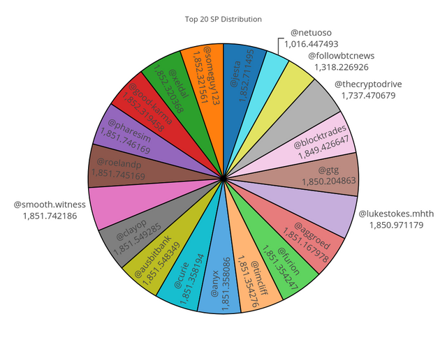 top20pieMar131212.png