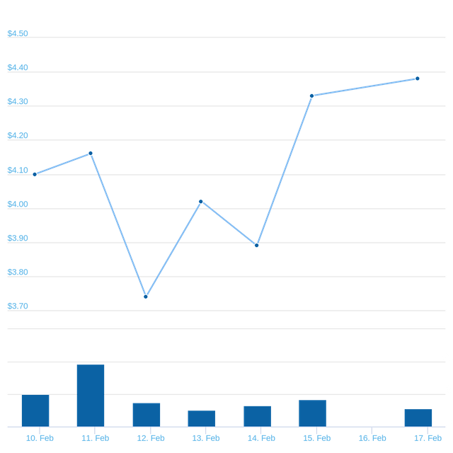 chart.png