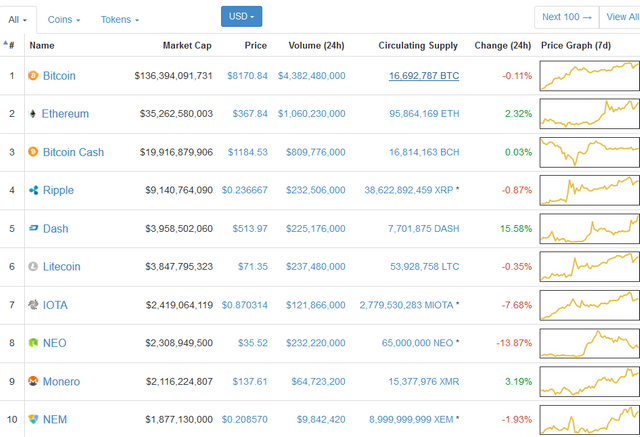 Bitcoing Price in ThanksGiving 2017.png