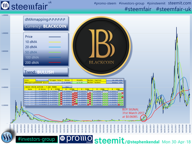 SteemFair SteemFair-uk Promo-Steem Investors-Group BlackCoin