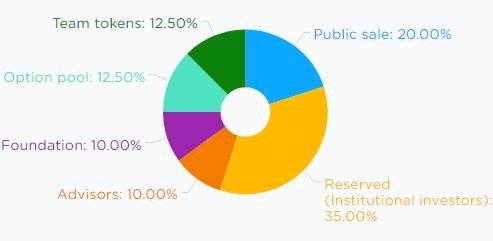 bankex token.jpg