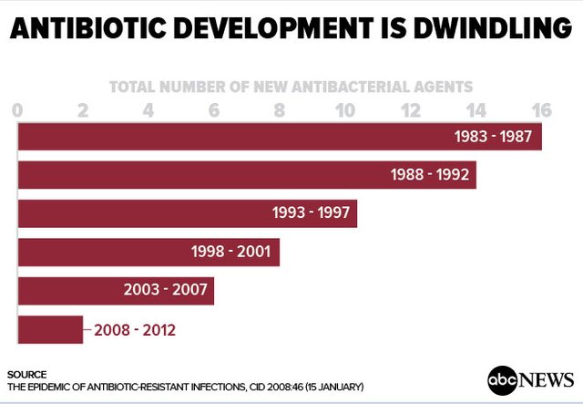 antibiotic-development-graphic.jpg