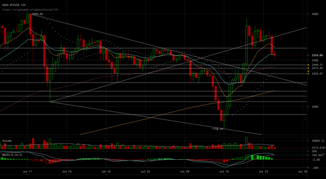 gdax-btcusd-Jul-25-2017-11-5-45.png