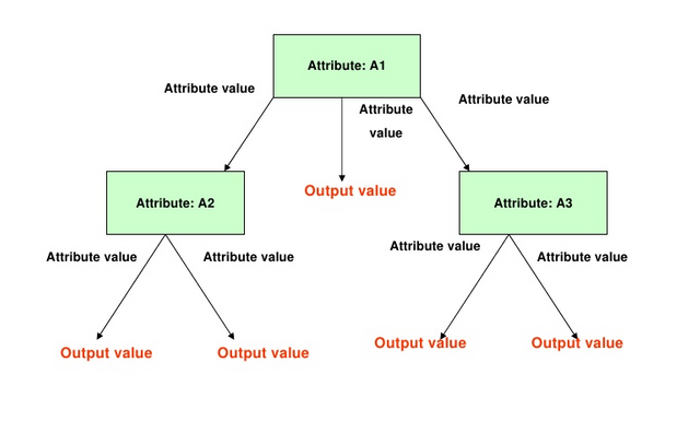 decision tree.png