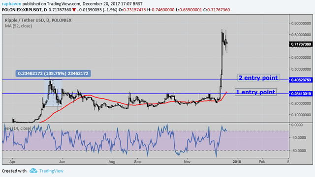 ripple usdt 1220.png