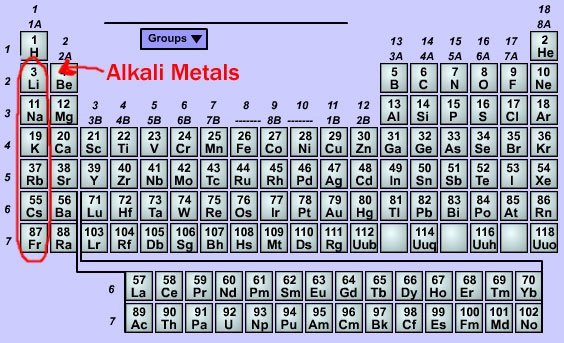 alkali-metals.jpg
