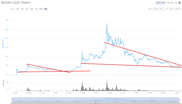 bch marketcap.png