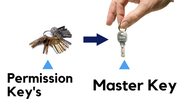 Master Key.png