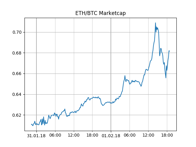 ethbtc_marketcap.png