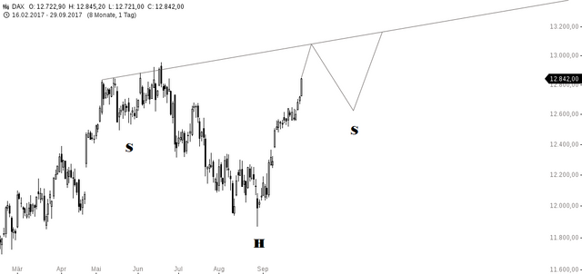 chart-01102017-1402-DAX.png