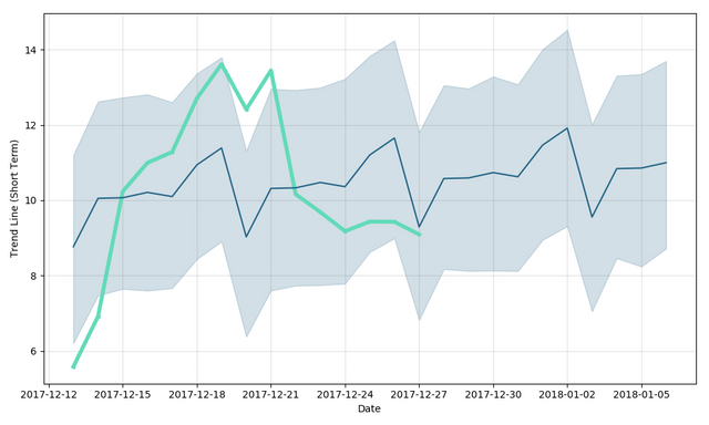 steem-dollars-forecast-short.png