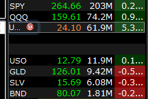 2018-02-06 10_18_01-DU205265 Interactive Brokers (Simulated Trading).png