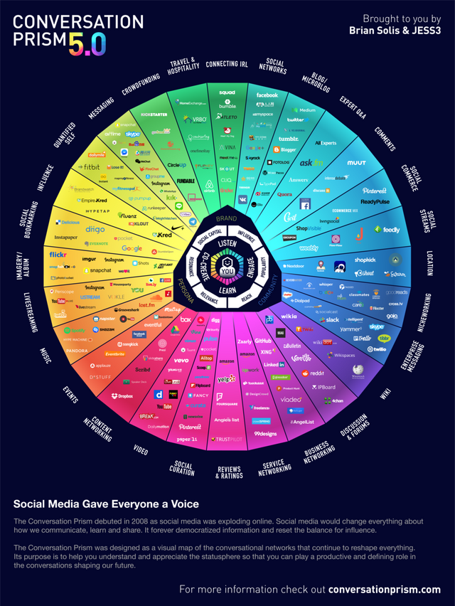 conversation-prism1070.png