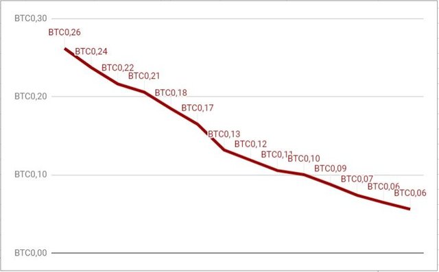 btcnoreinvest.jpg