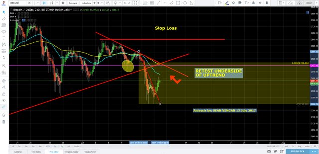 Bitcoin Retest UndersideTrendline2017-07-13_8-27-51.jpg