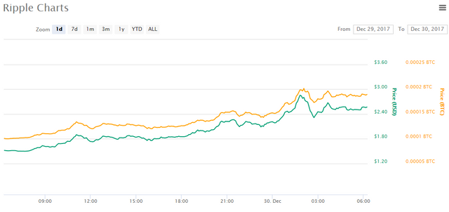 New Ripple.PNG