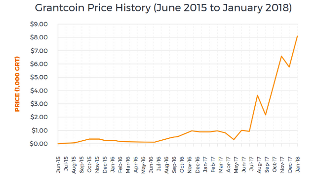 Manna - price chart.jpg