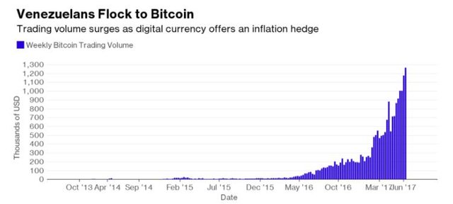 Venezuela-Local-Bitcoins.jpg