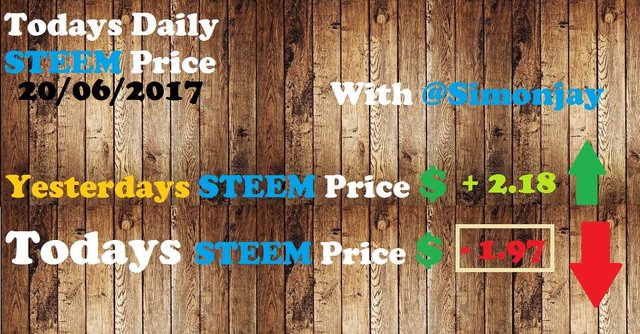 Steem Daily Price Template20062017.jpg