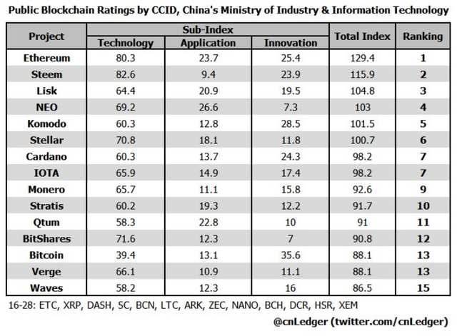 China-Blockchain-Rankings.png