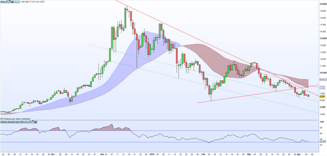 Cryptocurrency-Analysis--Charts---Bitcoin-Ripple-Litecon-and-Ethereum_body_Picture_1.png