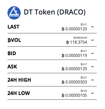 DT Token